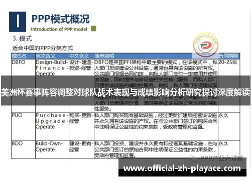 美洲杯赛事阵容调整对球队战术表现与成绩影响分析研究探讨深度解读